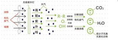 工業(ye) 除塵器