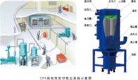 真空吸塵係統
